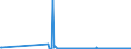 KN 39077000 /Exporte /Einheit = Preise (Euro/Tonne) /Partnerland: Estland /Meldeland: Eur27_2020 /39077000:Poly`milchsäure`, in Primärformen