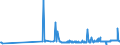 KN 39077000 /Exporte /Einheit = Preise (Euro/Tonne) /Partnerland: Lettland /Meldeland: Eur27_2020 /39077000:Poly`milchsäure`, in Primärformen