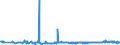 KN 39077000 /Exporte /Einheit = Preise (Euro/Tonne) /Partnerland: Polen /Meldeland: Eur27_2020 /39077000:Poly`milchsäure`, in Primärformen