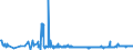 KN 39077000 /Exporte /Einheit = Preise (Euro/Tonne) /Partnerland: Tschechien /Meldeland: Eur27_2020 /39077000:Poly`milchsäure`, in Primärformen