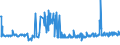 KN 39077000 /Exporte /Einheit = Preise (Euro/Tonne) /Partnerland: Ungarn /Meldeland: Eur27_2020 /39077000:Poly`milchsäure`, in Primärformen