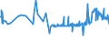 KN 39077000 /Exporte /Einheit = Preise (Euro/Tonne) /Partnerland: Bulgarien /Meldeland: Eur27_2020 /39077000:Poly`milchsäure`, in Primärformen