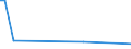 KN 39077000 /Exporte /Einheit = Preise (Euro/Tonne) /Partnerland: Albanien /Meldeland: Eur27_2020 /39077000:Poly`milchsäure`, in Primärformen