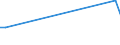 KN 39077000 /Exporte /Einheit = Preise (Euro/Tonne) /Partnerland: Armenien /Meldeland: Eur27_2020 /39077000:Poly`milchsäure`, in Primärformen