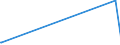 KN 39077000 /Exporte /Einheit = Preise (Euro/Tonne) /Partnerland: Kirgistan /Meldeland: Eur27_2020 /39077000:Poly`milchsäure`, in Primärformen