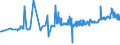 KN 39077000 /Exporte /Einheit = Preise (Euro/Tonne) /Partnerland: Slowenien /Meldeland: Eur27_2020 /39077000:Poly`milchsäure`, in Primärformen