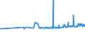 KN 39077000 /Exporte /Einheit = Preise (Euro/Tonne) /Partnerland: Kroatien /Meldeland: Eur27_2020 /39077000:Poly`milchsäure`, in Primärformen