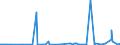 KN 39077000 /Exporte /Einheit = Preise (Euro/Tonne) /Partnerland: Marokko /Meldeland: Eur27_2020 /39077000:Poly`milchsäure`, in Primärformen