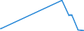 KN 39077000 /Exporte /Einheit = Preise (Euro/Tonne) /Partnerland: Aegypten /Meldeland: Eur27_2020 /39077000:Poly`milchsäure`, in Primärformen