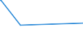 KN 39077000 /Exporte /Einheit = Preise (Euro/Tonne) /Partnerland: Elfenbeink. /Meldeland: Europäische Union /39077000:Poly`milchsäure`, in Primärformen