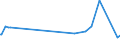 KN 39077000 /Exporte /Einheit = Preise (Euro/Tonne) /Partnerland: Argentinien /Meldeland: Eur27_2020 /39077000:Poly`milchsäure`, in Primärformen