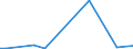 KN 39077000 /Exporte /Einheit = Preise (Euro/Tonne) /Partnerland: Katar /Meldeland: Eur27_2020 /39077000:Poly`milchsäure`, in Primärformen