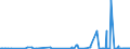 KN 39077000 /Exporte /Einheit = Preise (Euro/Tonne) /Partnerland: Thailand /Meldeland: Eur27_2020 /39077000:Poly`milchsäure`, in Primärformen