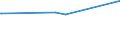 KN 39079110 /Exporte /Einheit = Preise (Euro/Tonne) /Partnerland: Tschad /Meldeland: Europäische Union /39079110:Allylpolyester und Andere Polyester, Ungesättigt, Flüssig (Ausg. Polycarbonate, Alkydharze, Poly`ethylenterephthalat` und Poly`milchsäure`)