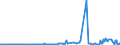 KN 39079911 /Exporte /Einheit = Preise (Euro/Tonne) /Partnerland: Italien /Meldeland: Europäische Union /39079911:Poly`ethylennaphthalin-2,6-dicarboxylat` mit Einer Hydroxylzahl von <= 100, Ges„ttigt, in Prim„rformen