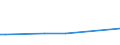 KN 39079911 /Exporte /Einheit = Preise (Euro/Tonne) /Partnerland: Irland /Meldeland: Europäische Union /39079911:Poly`ethylennaphthalin-2,6-dicarboxylat` mit Einer Hydroxylzahl von <= 100, Ges„ttigt, in Prim„rformen