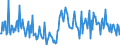 CN 39079919 /Exports /Unit = Prices (Euro/ton) /Partner: France /Reporter: European Union /39079919:Polyesters With a Hydroxyl Number of <= 100, Saturated, in Primary Forms (Excl. Polycarbonates, Alkyd Resins, Polyethyleneterephthalate and Poly`ethylene Naphthalene-2,6-dicarboxylate`)