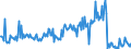 CN 39079919 /Exports /Unit = Prices (Euro/ton) /Partner: Netherlands /Reporter: European Union /39079919:Polyesters With a Hydroxyl Number of <= 100, Saturated, in Primary Forms (Excl. Polycarbonates, Alkyd Resins, Polyethyleneterephthalate and Poly`ethylene Naphthalene-2,6-dicarboxylate`)