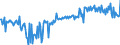 CN 39079919 /Exports /Unit = Prices (Euro/ton) /Partner: Greece /Reporter: European Union /39079919:Polyesters With a Hydroxyl Number of <= 100, Saturated, in Primary Forms (Excl. Polycarbonates, Alkyd Resins, Polyethyleneterephthalate and Poly`ethylene Naphthalene-2,6-dicarboxylate`)