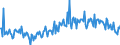 CN 39079919 /Exports /Unit = Prices (Euro/ton) /Partner: Portugal /Reporter: European Union /39079919:Polyesters With a Hydroxyl Number of <= 100, Saturated, in Primary Forms (Excl. Polycarbonates, Alkyd Resins, Polyethyleneterephthalate and Poly`ethylene Naphthalene-2,6-dicarboxylate`)