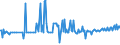 CN 39079919 /Exports /Unit = Prices (Euro/ton) /Partner: Luxembourg /Reporter: European Union /39079919:Polyesters With a Hydroxyl Number of <= 100, Saturated, in Primary Forms (Excl. Polycarbonates, Alkyd Resins, Polyethyleneterephthalate and Poly`ethylene Naphthalene-2,6-dicarboxylate`)