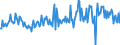 CN 39079919 /Exports /Unit = Prices (Euro/ton) /Partner: Finland /Reporter: European Union /39079919:Polyesters With a Hydroxyl Number of <= 100, Saturated, in Primary Forms (Excl. Polycarbonates, Alkyd Resins, Polyethyleneterephthalate and Poly`ethylene Naphthalene-2,6-dicarboxylate`)