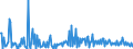 CN 39079919 /Exports /Unit = Prices (Euro/ton) /Partner: Slovakia /Reporter: European Union /39079919:Polyesters With a Hydroxyl Number of <= 100, Saturated, in Primary Forms (Excl. Polycarbonates, Alkyd Resins, Polyethyleneterephthalate and Poly`ethylene Naphthalene-2,6-dicarboxylate`)