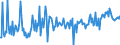 CN 39079919 /Exports /Unit = Prices (Euro/ton) /Partner: Hungary /Reporter: European Union /39079919:Polyesters With a Hydroxyl Number of <= 100, Saturated, in Primary Forms (Excl. Polycarbonates, Alkyd Resins, Polyethyleneterephthalate and Poly`ethylene Naphthalene-2,6-dicarboxylate`)