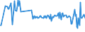 KN 39079919 /Exporte /Einheit = Preise (Euro/Tonne) /Partnerland: Albanien /Meldeland: Europäische Union /39079919:Polyester mit Einer Hydroxylzahl von <= 100, Ges„ttigt, in Prim„rformen (Ausg. Polycarbonate, Alkydharze, Poly`ethylenterephthalat` und Poly`ethylennaphthalin-2,6-dicarboxylat`)