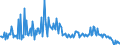 CN 39079919 /Exports /Unit = Prices (Euro/ton) /Partner: Slovenia /Reporter: European Union /39079919:Polyesters With a Hydroxyl Number of <= 100, Saturated, in Primary Forms (Excl. Polycarbonates, Alkyd Resins, Polyethyleneterephthalate and Poly`ethylene Naphthalene-2,6-dicarboxylate`)