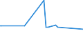 KN 39079919 /Exporte /Einheit = Preise (Euro/Tonne) /Partnerland: Ehem.jug.rep.mazed /Meldeland: Europäische Union /39079919:Polyester mit Einer Hydroxylzahl von <= 100, Ges„ttigt, in Prim„rformen (Ausg. Polycarbonate, Alkydharze, Poly`ethylenterephthalat` und Poly`ethylennaphthalin-2,6-dicarboxylat`)