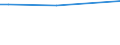 KN 39079919 /Exporte /Einheit = Preise (Euro/Tonne) /Partnerland: Sudan /Meldeland: Europäische Union /39079919:Polyester mit Einer Hydroxylzahl von <= 100, Ges„ttigt, in Prim„rformen (Ausg. Polycarbonate, Alkydharze, Poly`ethylenterephthalat` und Poly`ethylennaphthalin-2,6-dicarboxylat`)