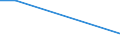 KN 39079919 /Exporte /Einheit = Preise (Euro/Tonne) /Partnerland: Guinea-biss. /Meldeland: Europäische Union /39079919:Polyester mit Einer Hydroxylzahl von <= 100, Ges„ttigt, in Prim„rformen (Ausg. Polycarbonate, Alkydharze, Poly`ethylenterephthalat` und Poly`ethylennaphthalin-2,6-dicarboxylat`)