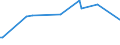 CN 39079919 /Exports /Unit = Prices (Euro/ton) /Partner: Tanzania /Reporter: European Union /39079919:Polyesters With a Hydroxyl Number of <= 100, Saturated, in Primary Forms (Excl. Polycarbonates, Alkyd Resins, Polyethyleneterephthalate and Poly`ethylene Naphthalene-2,6-dicarboxylate`)