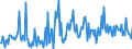 CN 39079919 /Exports /Unit = Prices (Euro/ton) /Partner: South Africa /Reporter: European Union /39079919:Polyesters With a Hydroxyl Number of <= 100, Saturated, in Primary Forms (Excl. Polycarbonates, Alkyd Resins, Polyethyleneterephthalate and Poly`ethylene Naphthalene-2,6-dicarboxylate`)