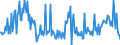 CN 39079919 /Exports /Unit = Prices (Euro/ton) /Partner: Usa /Reporter: European Union /39079919:Polyesters With a Hydroxyl Number of <= 100, Saturated, in Primary Forms (Excl. Polycarbonates, Alkyd Resins, Polyethyleneterephthalate and Poly`ethylene Naphthalene-2,6-dicarboxylate`)