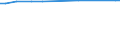 CN 39079919 /Exports /Unit = Prices (Euro/ton) /Partner: Panama /Reporter: European Union /39079919:Polyesters With a Hydroxyl Number of <= 100, Saturated, in Primary Forms (Excl. Polycarbonates, Alkyd Resins, Polyethyleneterephthalate and Poly`ethylene Naphthalene-2,6-dicarboxylate`)