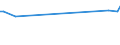 CN 39079919 /Exports /Unit = Prices (Euro/ton) /Partner: Turks /Reporter: European Union /39079919:Polyesters With a Hydroxyl Number of <= 100, Saturated, in Primary Forms (Excl. Polycarbonates, Alkyd Resins, Polyethyleneterephthalate and Poly`ethylene Naphthalene-2,6-dicarboxylate`)