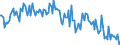 CN 39079990 /Exports /Unit = Prices (Euro/ton) /Partner: Germany /Reporter: European Union /39079990:Polyesters, Saturated, in Primary Forms (Excl. Polycarbonates, Alkyd Resins, Poly`ethylene Terephthalate`, Poly`lactic Acid` and Poly`ethylene Naphthalene-2,6-dicarboxylate`)