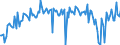 CN 39079990 /Exports /Unit = Prices (Euro/ton) /Partner: Portugal /Reporter: European Union /39079990:Polyesters, Saturated, in Primary Forms (Excl. Polycarbonates, Alkyd Resins, Poly`ethylene Terephthalate`, Poly`lactic Acid` and Poly`ethylene Naphthalene-2,6-dicarboxylate`)