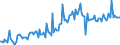 CN 39079990 /Exports /Unit = Prices (Euro/ton) /Partner: Norway /Reporter: European Union /39079990:Polyesters, Saturated, in Primary Forms (Excl. Polycarbonates, Alkyd Resins, Poly`ethylene Terephthalate`, Poly`lactic Acid` and Poly`ethylene Naphthalene-2,6-dicarboxylate`)