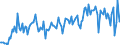 CN 39079990 /Exports /Unit = Prices (Euro/ton) /Partner: Sweden /Reporter: European Union /39079990:Polyesters, Saturated, in Primary Forms (Excl. Polycarbonates, Alkyd Resins, Poly`ethylene Terephthalate`, Poly`lactic Acid` and Poly`ethylene Naphthalene-2,6-dicarboxylate`)