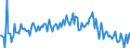 CN 39079990 /Exports /Unit = Prices (Euro/ton) /Partner: Finland /Reporter: European Union /39079990:Polyesters, Saturated, in Primary Forms (Excl. Polycarbonates, Alkyd Resins, Poly`ethylene Terephthalate`, Poly`lactic Acid` and Poly`ethylene Naphthalene-2,6-dicarboxylate`)