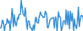 CN 39079990 /Exports /Unit = Prices (Euro/ton) /Partner: Liechtenstein /Reporter: European Union /39079990:Polyesters, Saturated, in Primary Forms (Excl. Polycarbonates, Alkyd Resins, Poly`ethylene Terephthalate`, Poly`lactic Acid` and Poly`ethylene Naphthalene-2,6-dicarboxylate`)