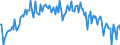 CN 39079990 /Exports /Unit = Prices (Euro/ton) /Partner: Austria /Reporter: European Union /39079990:Polyesters, Saturated, in Primary Forms (Excl. Polycarbonates, Alkyd Resins, Poly`ethylene Terephthalate`, Poly`lactic Acid` and Poly`ethylene Naphthalene-2,6-dicarboxylate`)