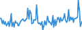 CN 39079990 /Exports /Unit = Prices (Euro/ton) /Partner: Estonia /Reporter: European Union /39079990:Polyesters, Saturated, in Primary Forms (Excl. Polycarbonates, Alkyd Resins, Poly`ethylene Terephthalate`, Poly`lactic Acid` and Poly`ethylene Naphthalene-2,6-dicarboxylate`)