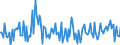 CN 39079990 /Exports /Unit = Prices (Euro/ton) /Partner: Latvia /Reporter: European Union /39079990:Polyesters, Saturated, in Primary Forms (Excl. Polycarbonates, Alkyd Resins, Poly`ethylene Terephthalate`, Poly`lactic Acid` and Poly`ethylene Naphthalene-2,6-dicarboxylate`)