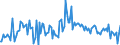 CN 39079990 /Exports /Unit = Prices (Euro/ton) /Partner: Lithuania /Reporter: European Union /39079990:Polyesters, Saturated, in Primary Forms (Excl. Polycarbonates, Alkyd Resins, Poly`ethylene Terephthalate`, Poly`lactic Acid` and Poly`ethylene Naphthalene-2,6-dicarboxylate`)