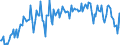 CN 39079990 /Exports /Unit = Prices (Euro/ton) /Partner: Hungary /Reporter: European Union /39079990:Polyesters, Saturated, in Primary Forms (Excl. Polycarbonates, Alkyd Resins, Poly`ethylene Terephthalate`, Poly`lactic Acid` and Poly`ethylene Naphthalene-2,6-dicarboxylate`)