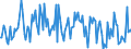 CN 39079990 /Exports /Unit = Prices (Euro/ton) /Partner: Bulgaria /Reporter: European Union /39079990:Polyesters, Saturated, in Primary Forms (Excl. Polycarbonates, Alkyd Resins, Poly`ethylene Terephthalate`, Poly`lactic Acid` and Poly`ethylene Naphthalene-2,6-dicarboxylate`)